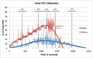 Media Server CPU Comparison