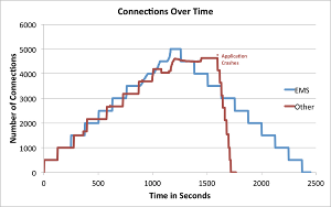 Media Server Memory Comparison